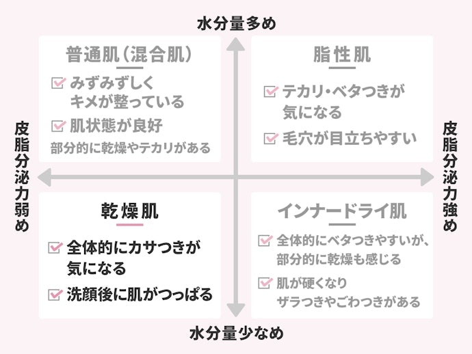 乾燥肌とは?
