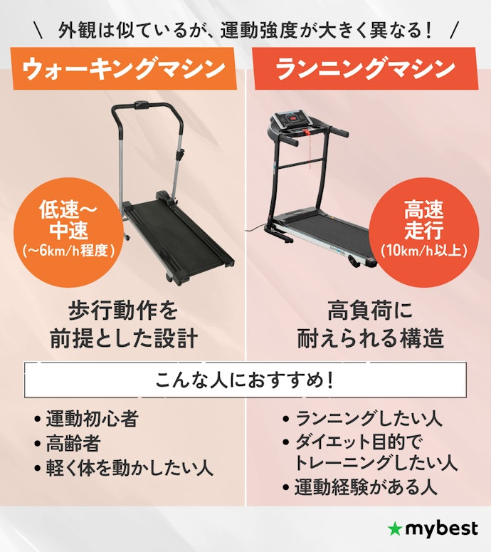 ウォーキングマシンとランニングマシンの違いは?