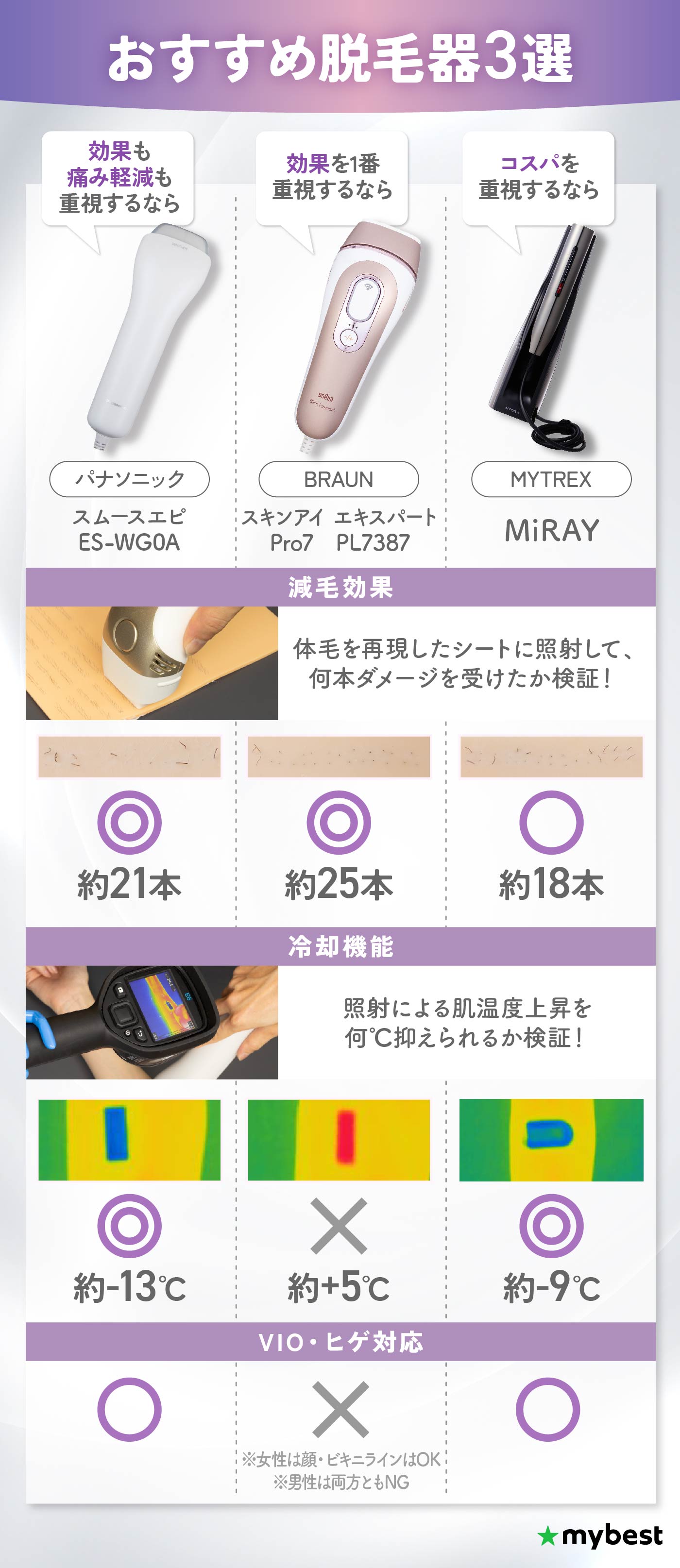徹底比較】ブラウンの脱毛器のおすすめ人気ランキング【VIOも使える