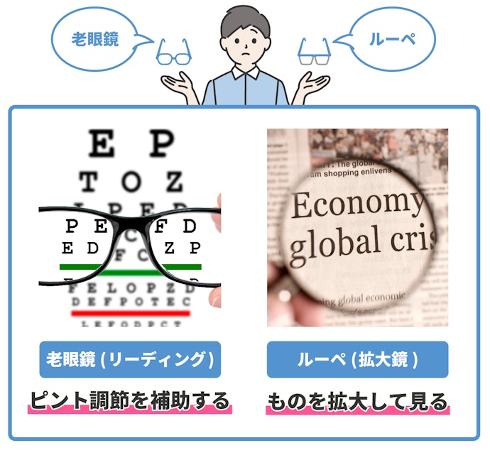 老眼鏡とルーペはどう違う?代用はできる?
