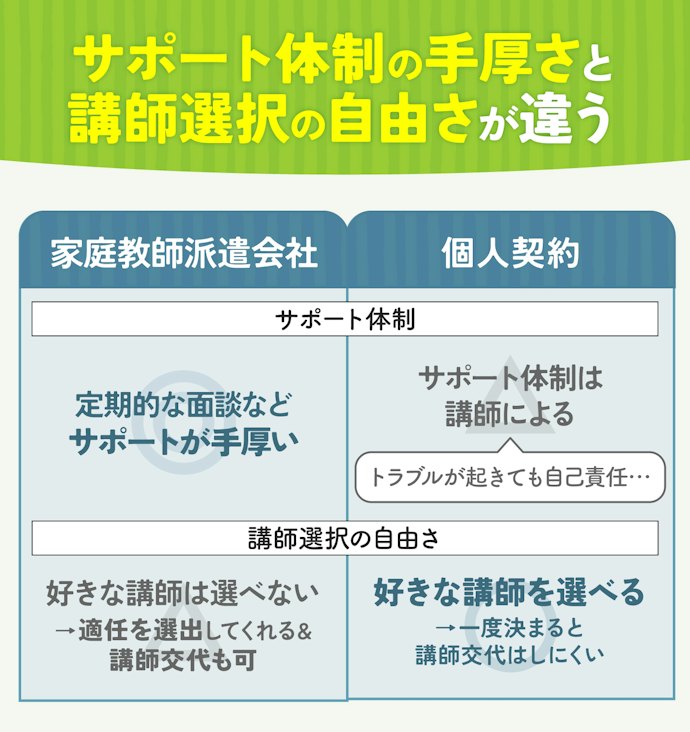 個人契約と家庭教師派遣会社の違いは?