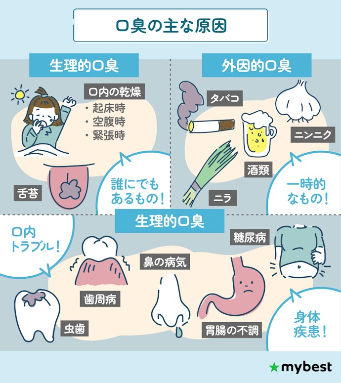 口臭の原因は何?市販の口臭ケアグッズで対策できる?
