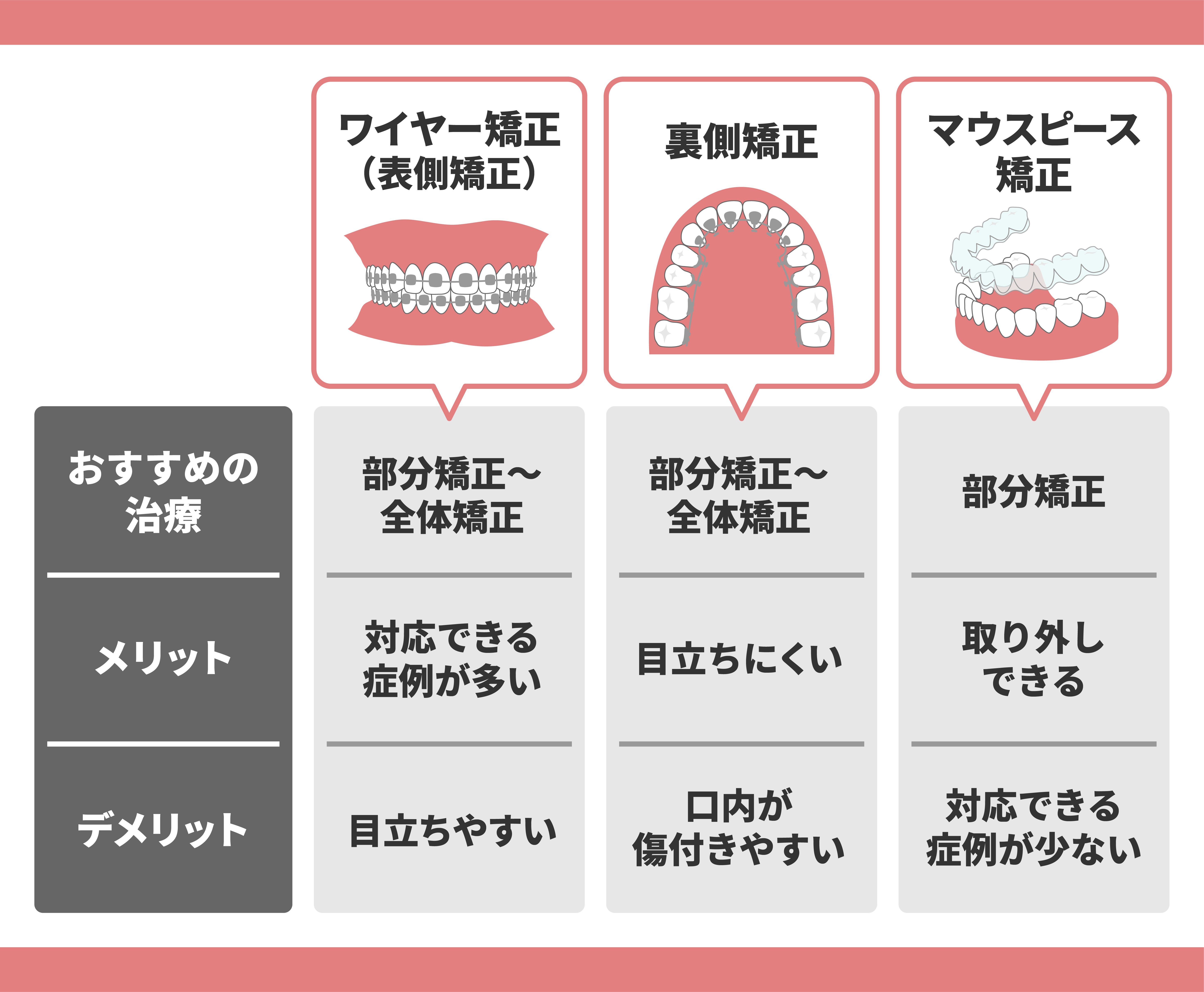 東京都内でおすすめの矯正歯科25選 子どもが通いやすい医院も Mybest