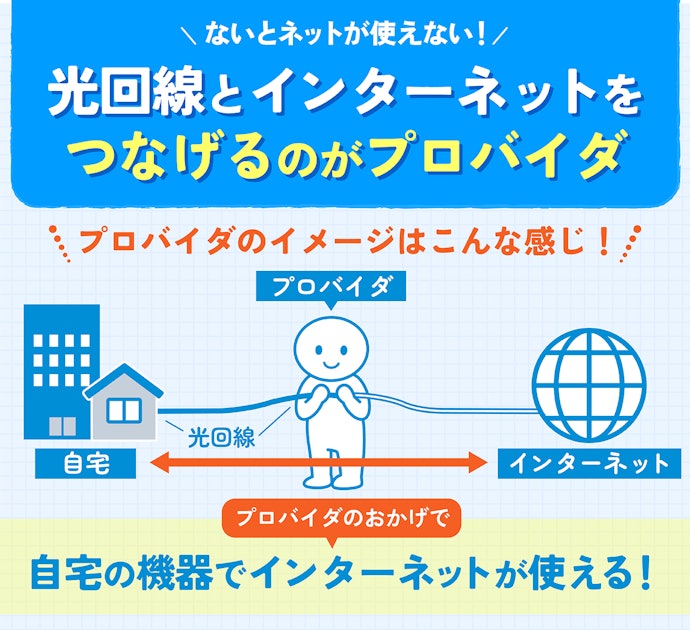 そもそもプロバイダとは?光回線とは違う?