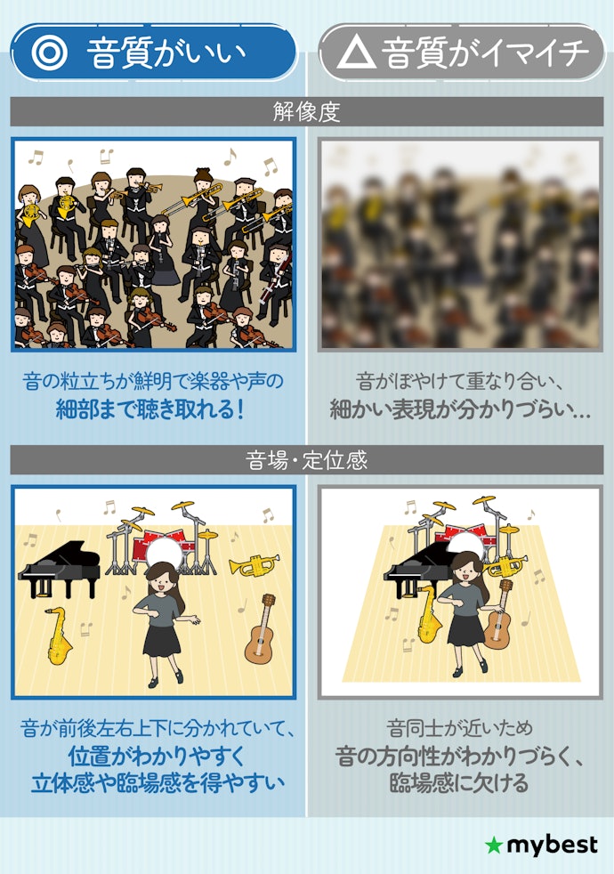 音質のよしあしは解像度・音場・定位感が関係!音質がいいってどういう状態?
