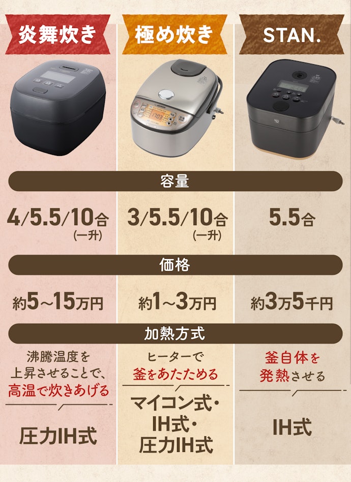 象印の炊飯器の特徴は?各シリーズを紹介!