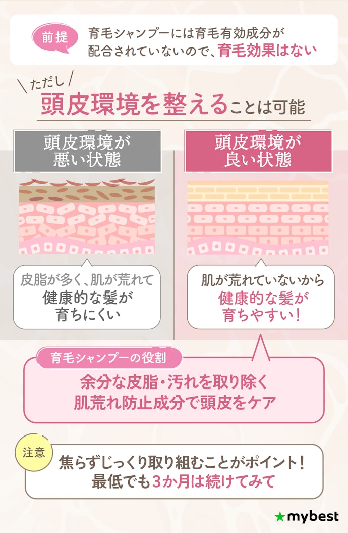 育毛シャンプーは本当に効果があるの?どれくらい使い続ければいい?