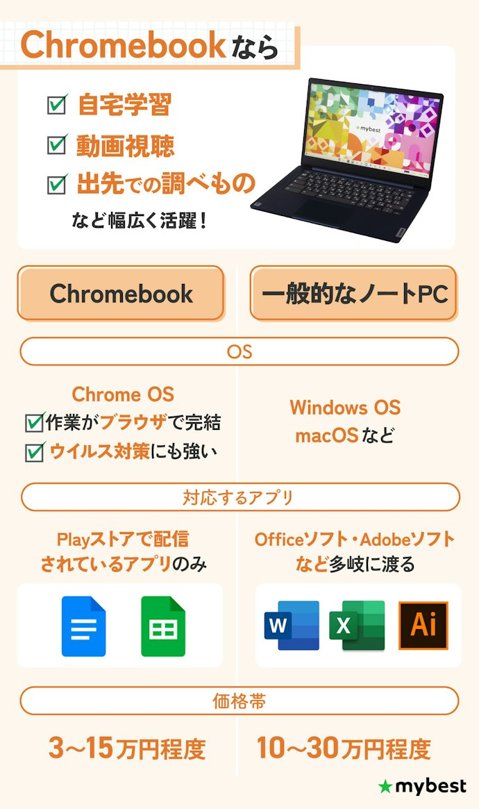 Chromebookはどんな場面で活用できる?普通のノートPCとの違いは?