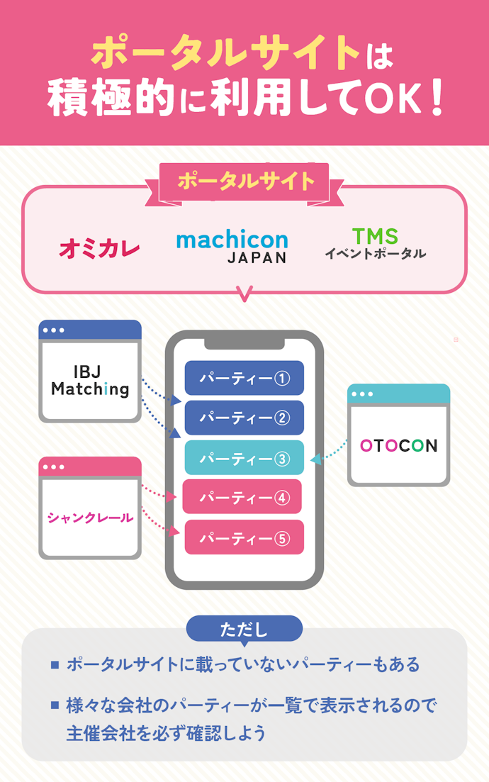 婚活パーティーサイトにはポータルサイトと主催会社直営のサイトの2種類がある