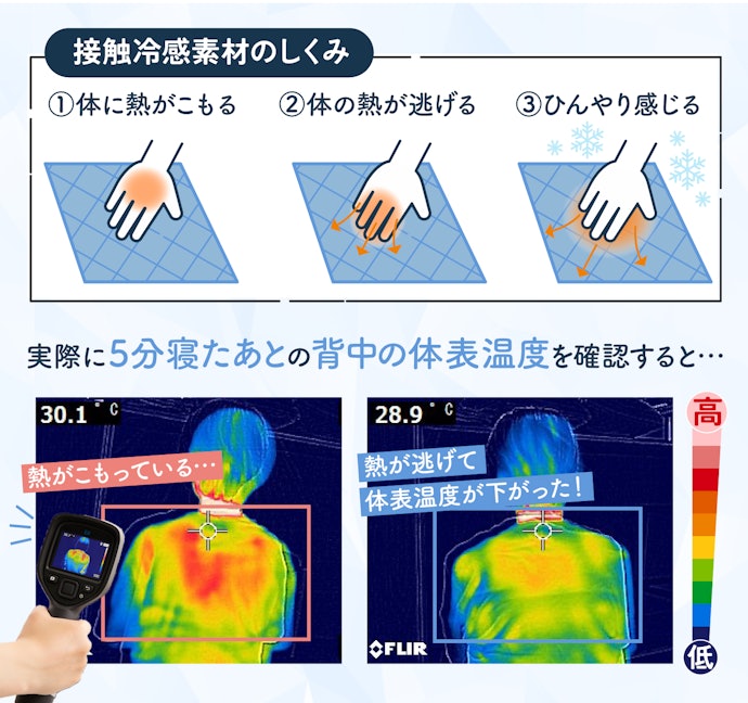 冷感敷きパッドはなぜ冷たい?ひんやり感はどのくらい続くの?
