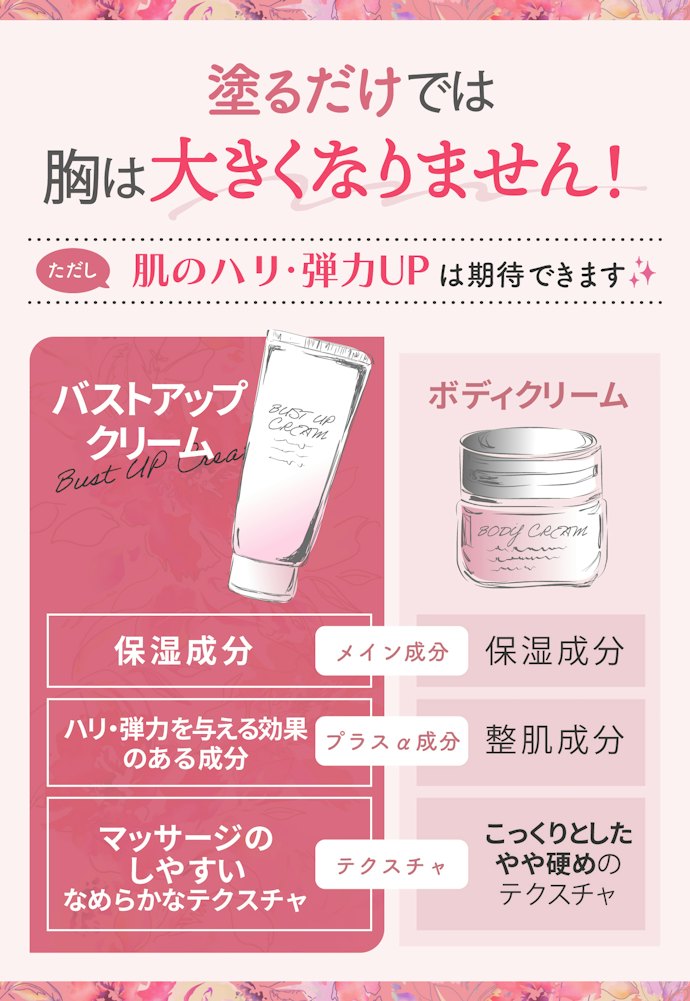バストアップクリームで胸は大きくなる?