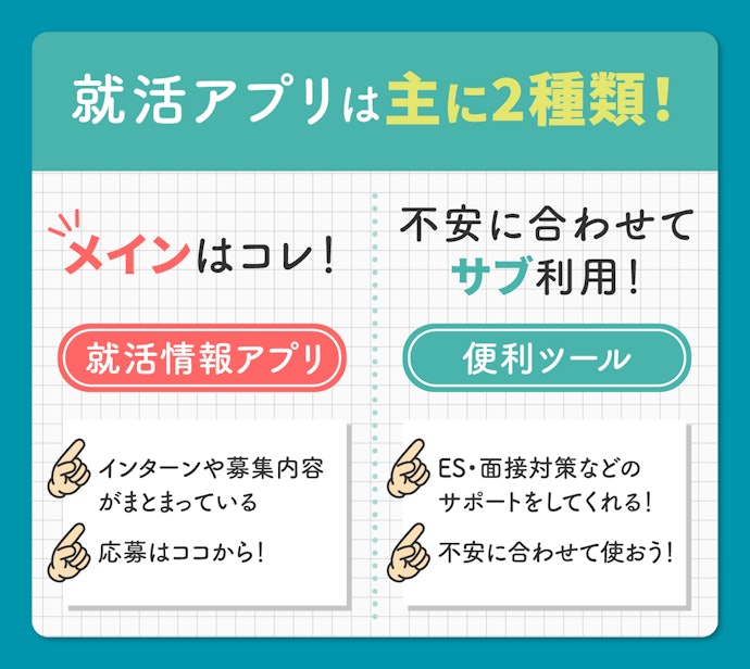 就活アプリとは?どんな種類がある?