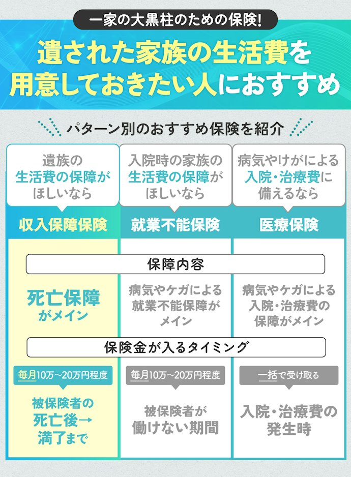収入保障保険はどんな人におすすめ?
