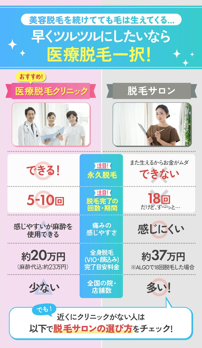 ちょっと待って!永久脱毛したいなら、脱毛サロンはおすすめできません!