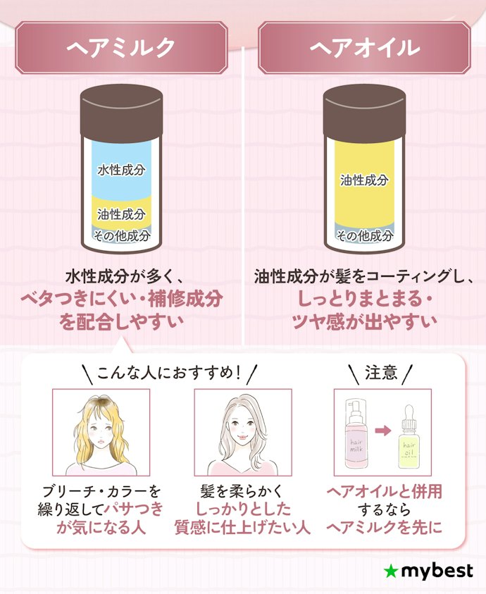 ヘアミルクはどんな人におすすめ?