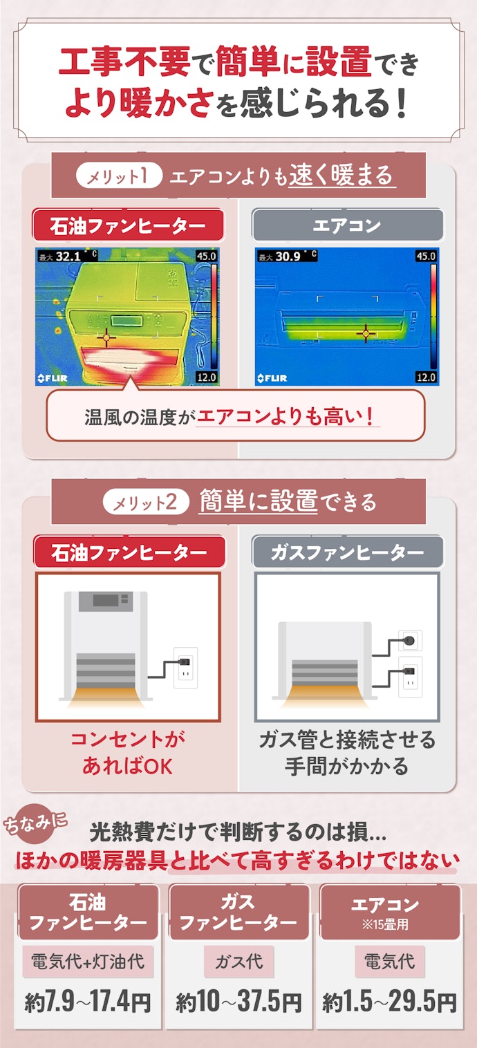 石油ファンヒーターのメリットは?電気代・灯油代はどのくらいかかる?