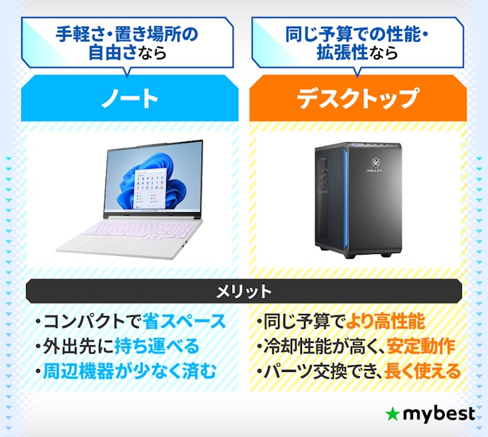 ゲーミングノートPCが「やめとけ」と言われる理由は?ノートとデスクトップを比較