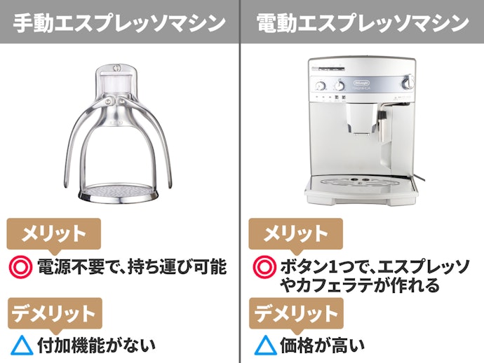 手動エスプレッソマシンとは?メリットやデメリットは?