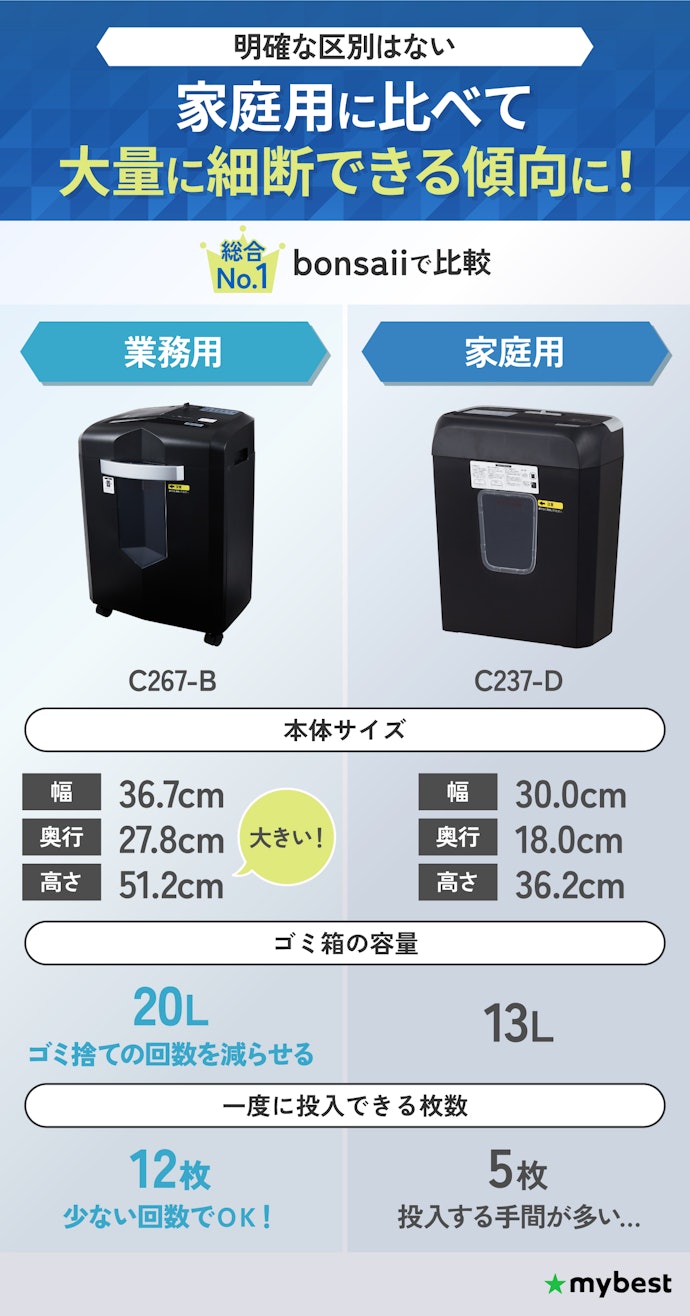 業務用シュレッダーと家庭用シュレッダーの違いとは?