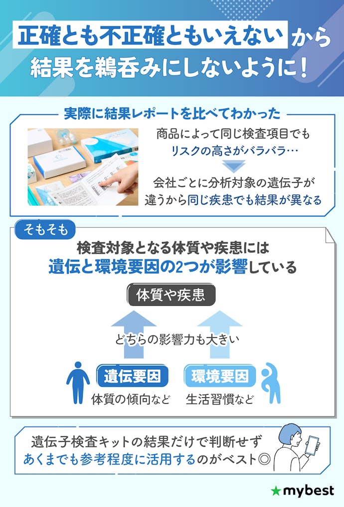 遺伝子検査キットの結果は正確なの?