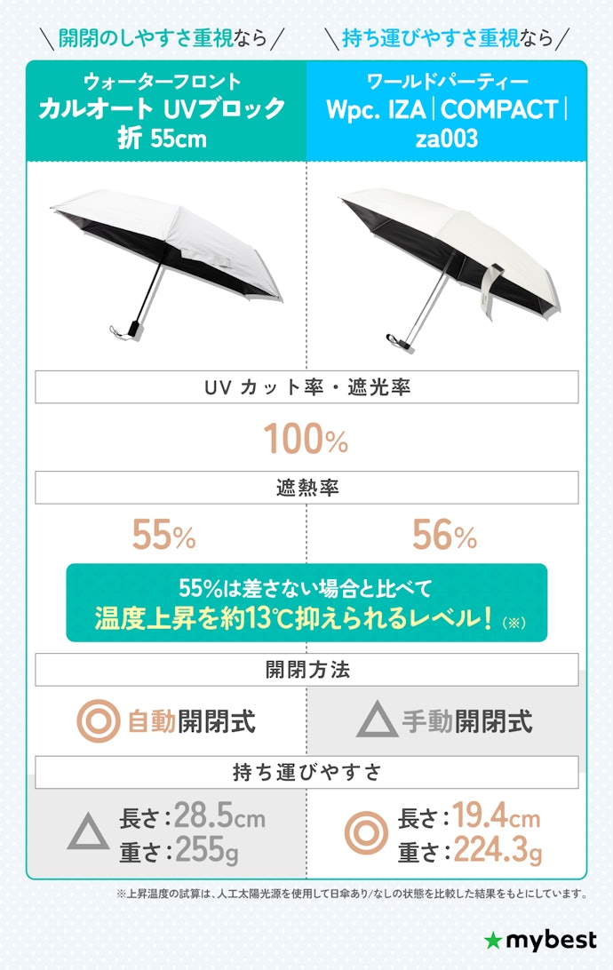 【結論】UVカット率・遮光率が100%は当たり前!遮熱率や使いやすさで選ぼう