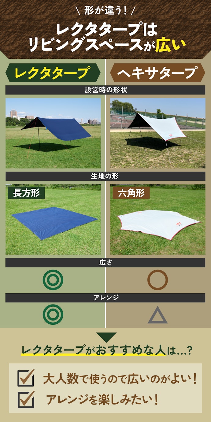 レクタタープとヘキサタープの違いは?