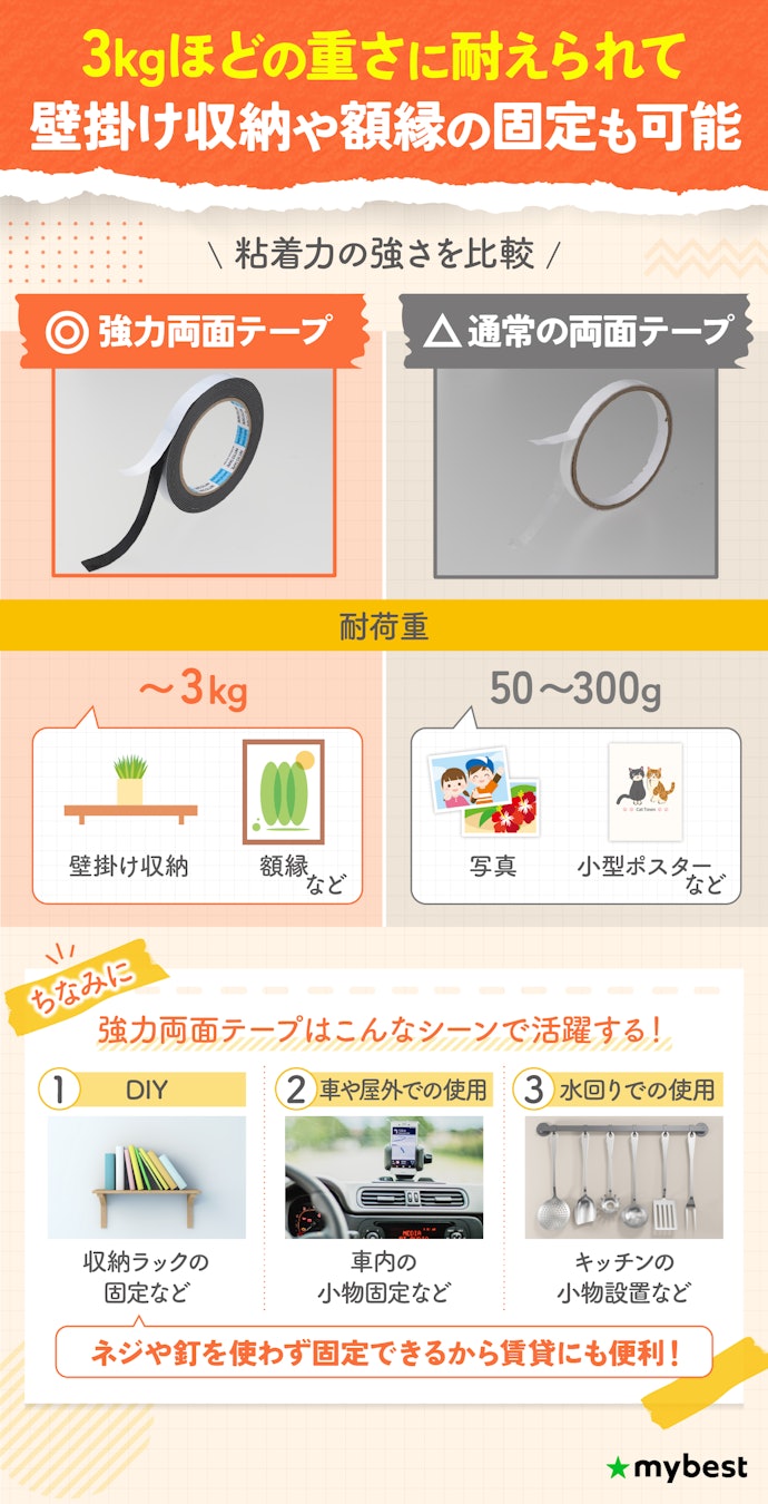 強力両面テープってどれくらい強いの?