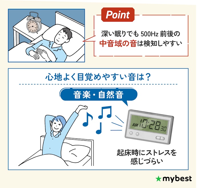 心地よく目覚めやすい音の周波数や種類は?