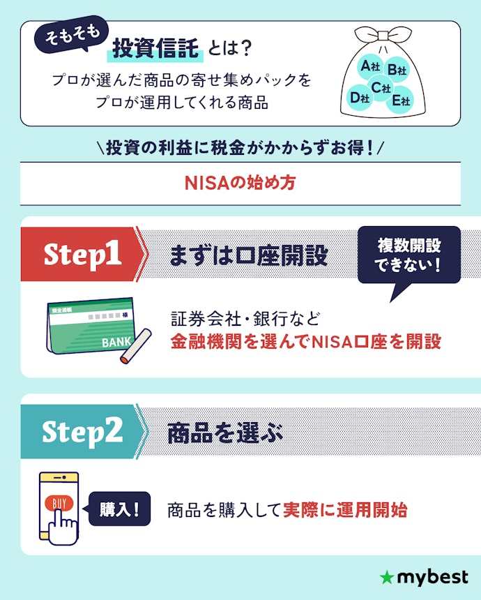 投資信託とは?NISAはどうやってはじめるの?