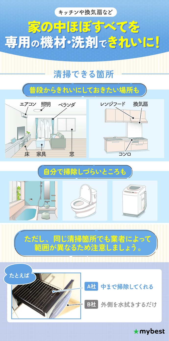 ハウスクリーニングとは?業者はどこを掃除するの?
