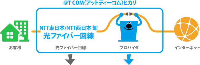TCOM光の評判は?メリットはある?