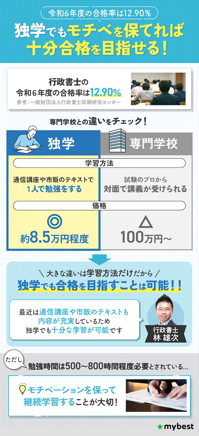 行政書士の合格率は?独学でも合格できる?
