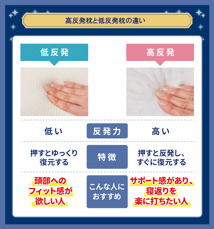 高反発枕のメリットとは?低反発枕とどう違う?