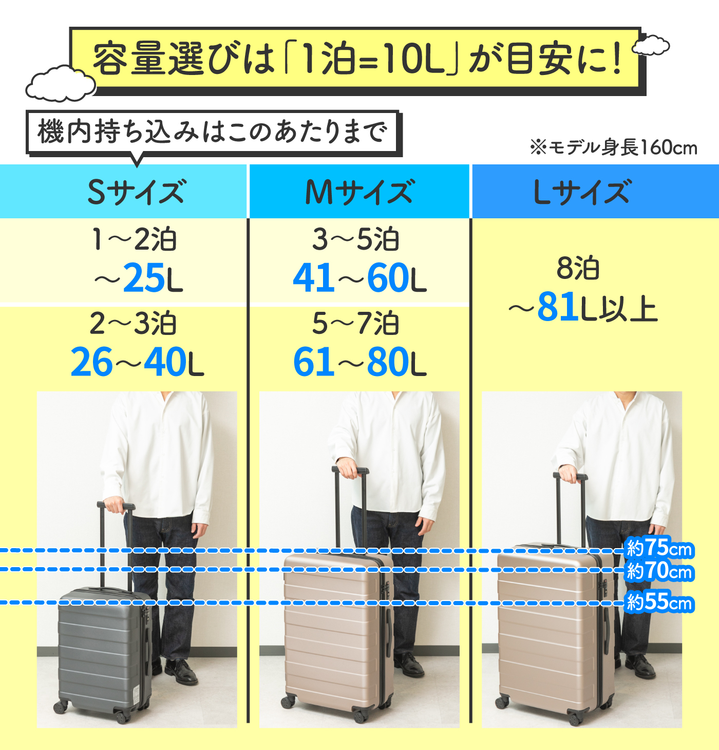 大切な 軽量スーツケースL 伸縮ハンドル２段階イエロー