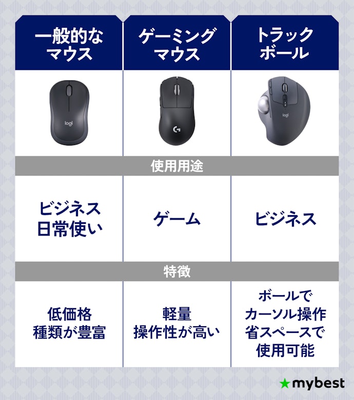 マウスにも種類がある!代表的な3つを紹介