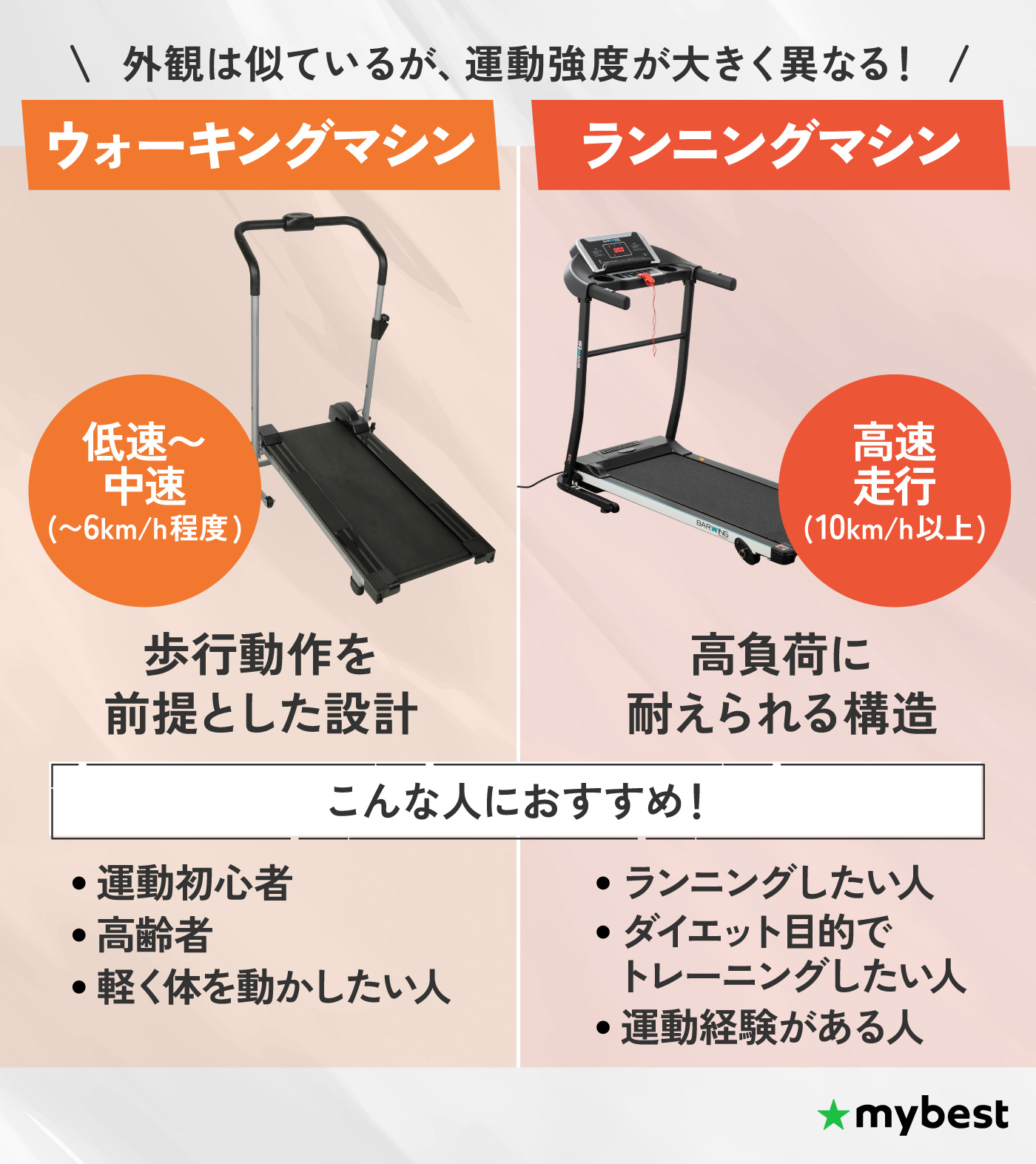 運動不足解消になる、その場でウォーキングマシーン | NACHFOLGEKONTOR.DE