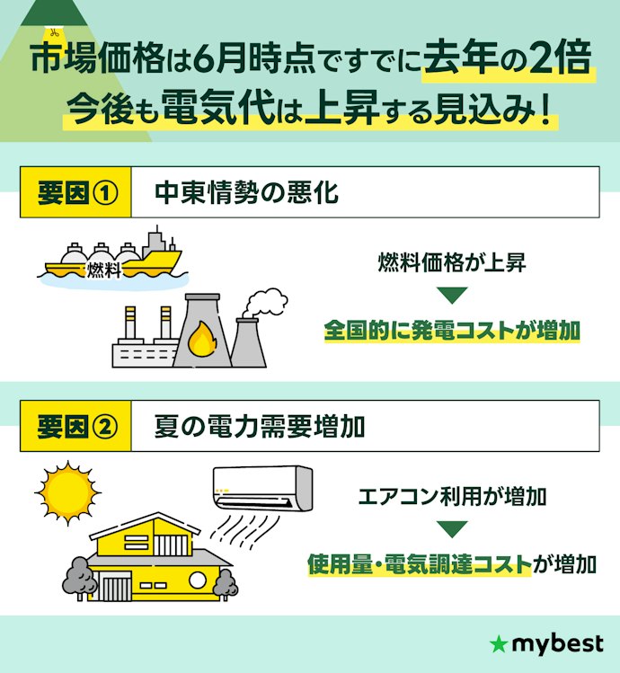2026年夏、北海道の電気代はどうなる?