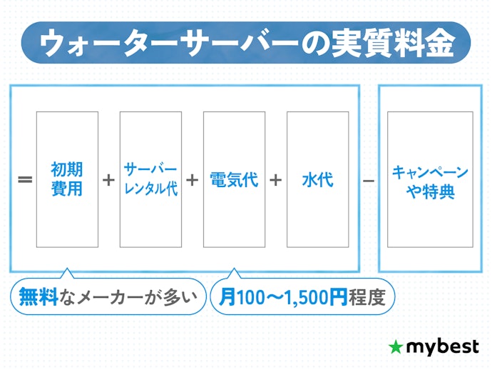 浄水タイプが宅配タイプより安い理由は?ウォーターサーバーの料金の仕組みについて解説!