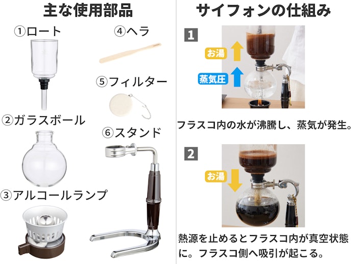 サイフォンとほかの器具とは何が違うの?