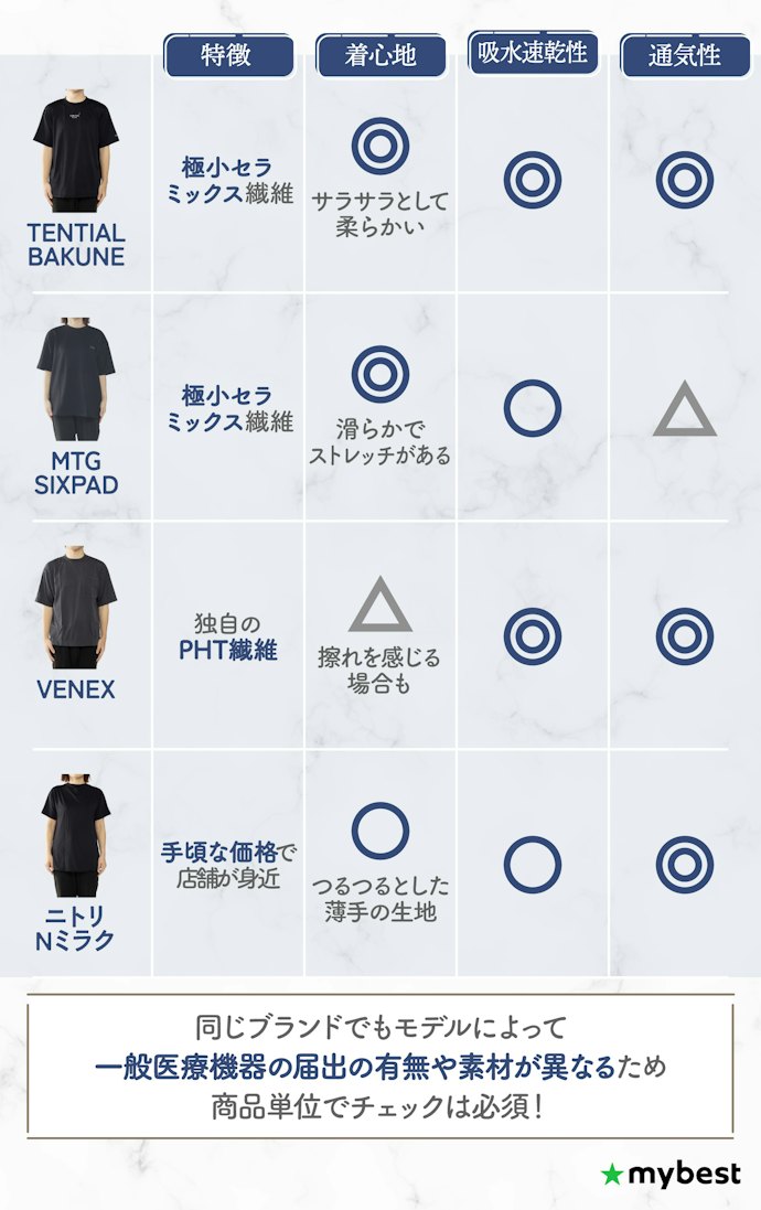 BAKUNE?ニトリ?買うべきブランドをチェック!