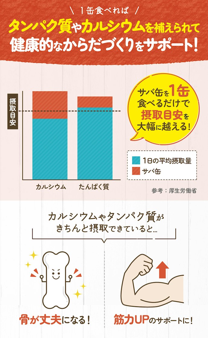サバ缶ってからだによいの?