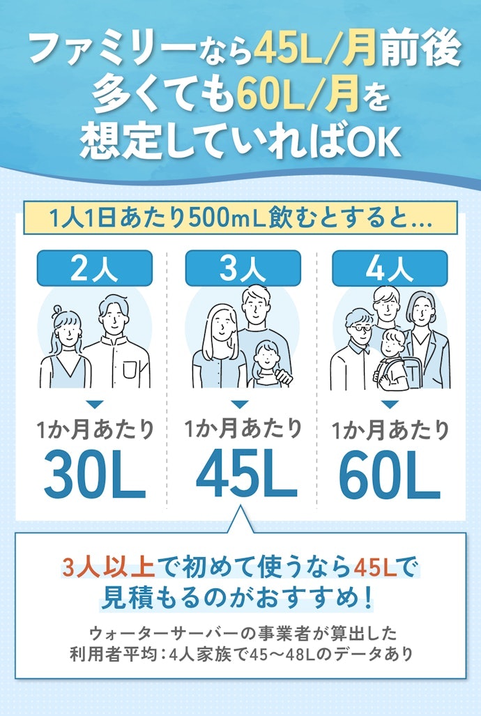 使う水量によっておすすめのスリム・薄型ウォーターサーバーが違う