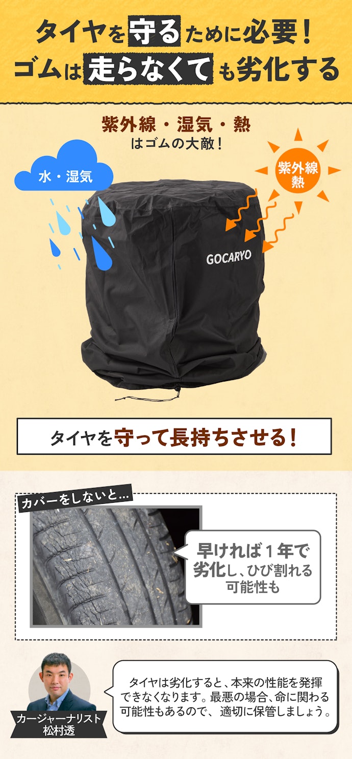 タイヤカバーはしたほうがいい?