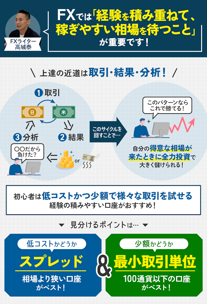 初心者がFXをはじめるなら、経験を積みやすいFX口座を選ぼう!