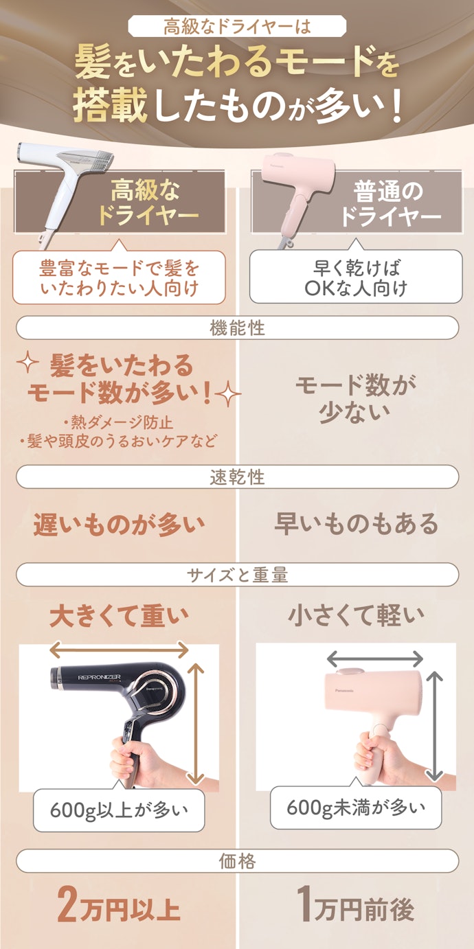 高級ドライヤーがトレンド!普通のドライヤーとの違いは?