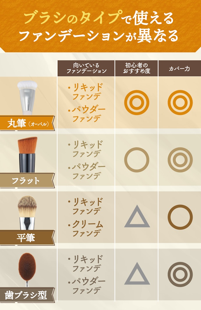 実は、ファンデーションブラシは複数の種類がある!それぞれ何が違うの?