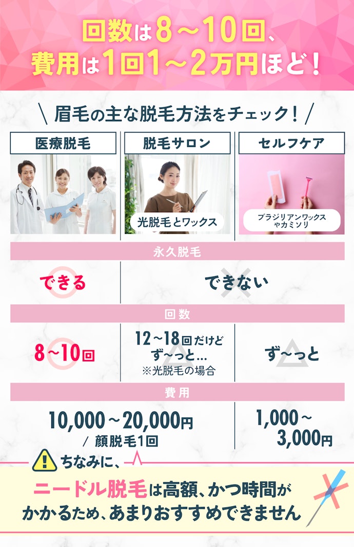 眉毛の医療脱毛は何回必要?かかる費用は?