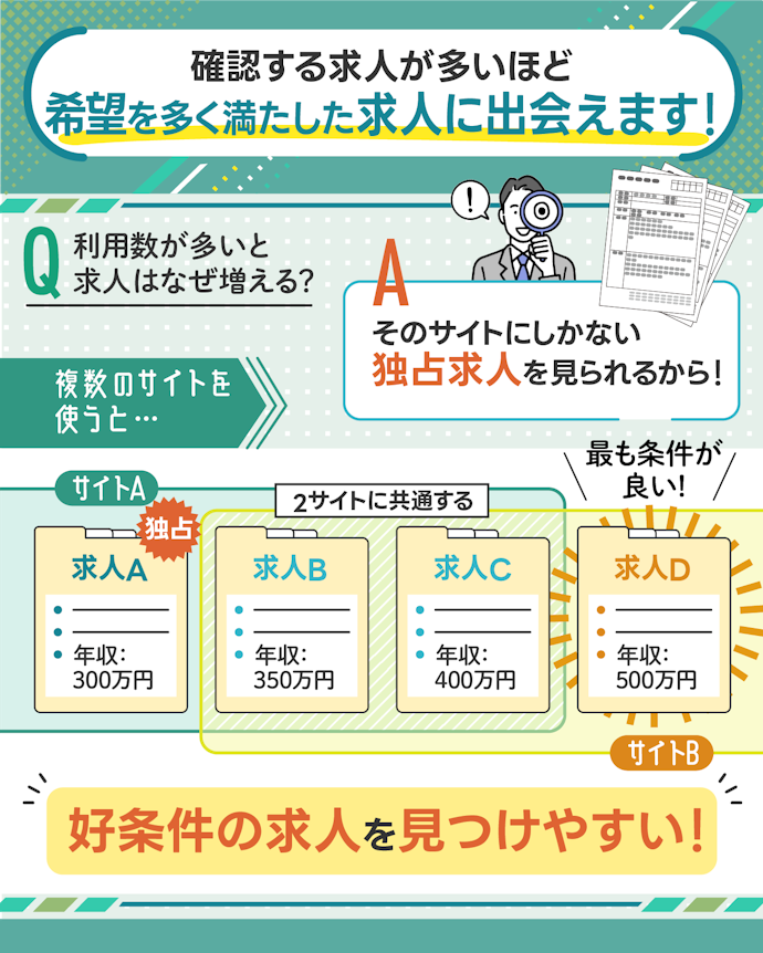 30代転職成功のカギは、多くの求人を見ること!希望条件に合った転職サイトの複数使いがおすすめ
