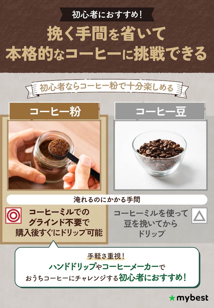 おうちコーヒー初心者には、コーヒー粉がおすすめ?