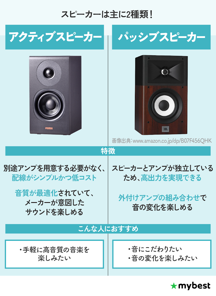 アクティブスピーカーとは?パッシブスピーカーとの違いは?
